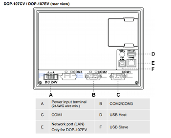 DOP-107CV